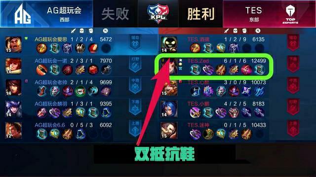 显而易见的